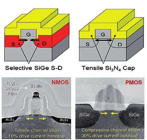 Nanotechnologie při výrobě integrovaných obvodů 4.jpg